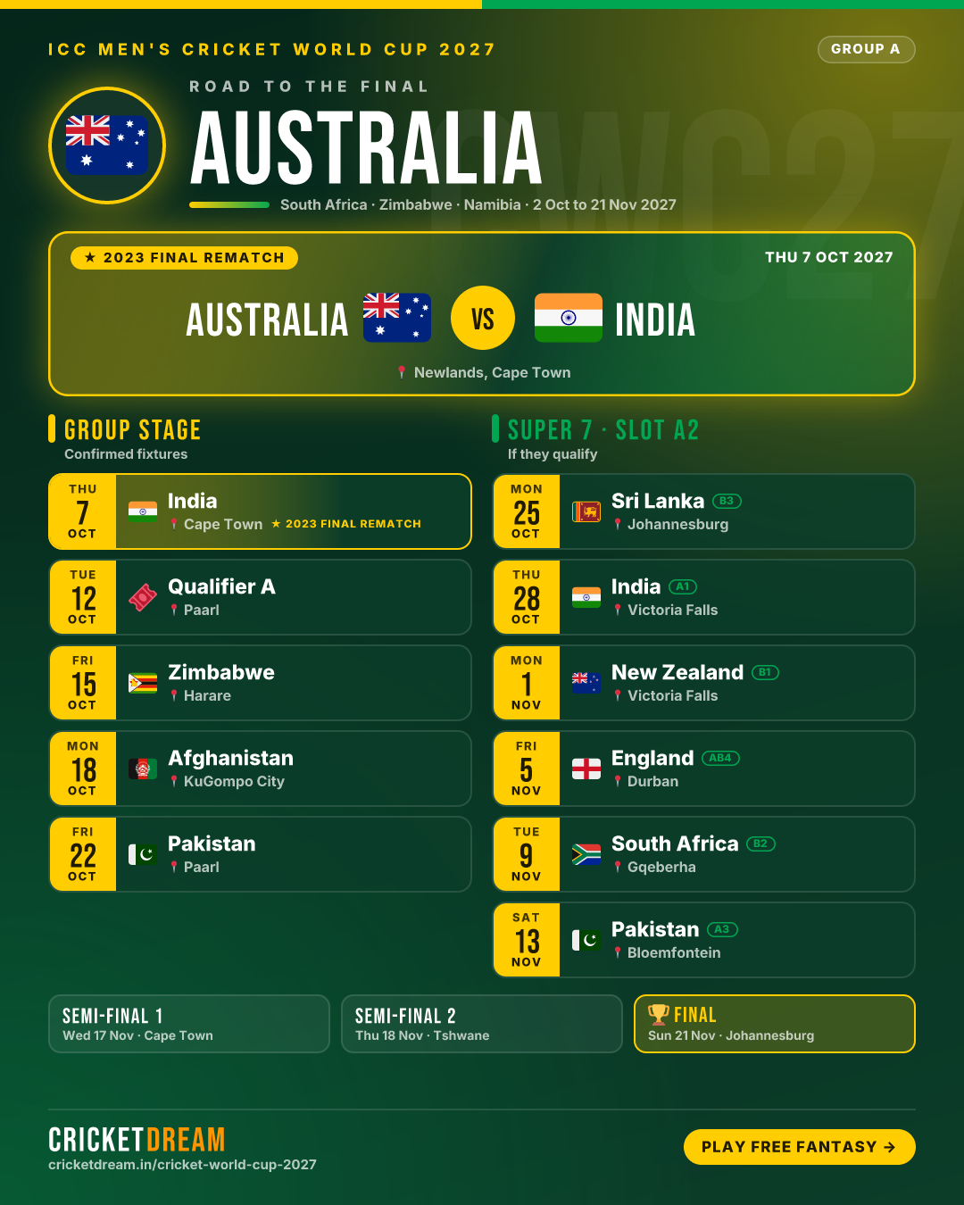 Australia ICC Men's Cricket World Cup 2027 fixtures card